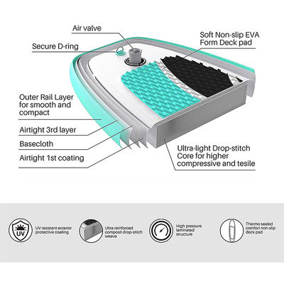Custom Inflatable Stand Up Paddle Board 10' X 30'' X 6'' 242LBS Capacity